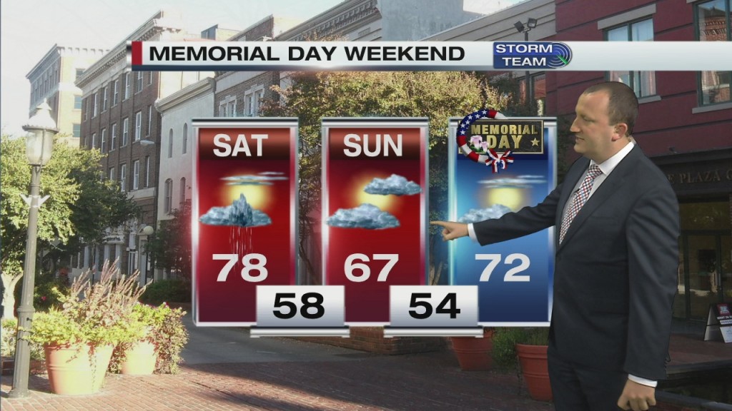 Morning Forecast Video 5.23.20