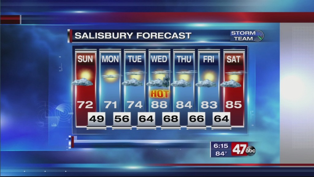 Saturday Evening Forecast (05.30.2020)