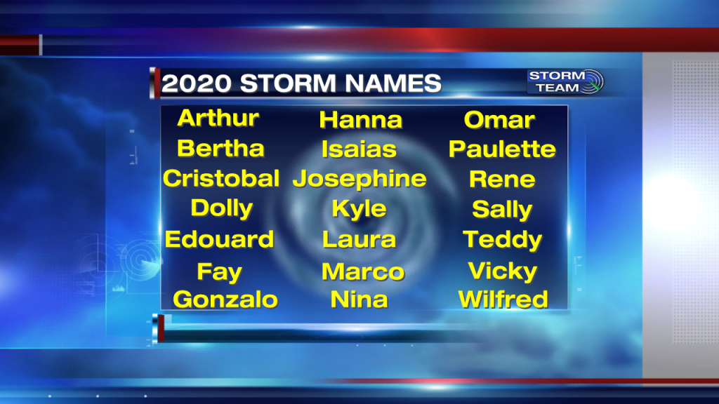 2019 Hurricane Names