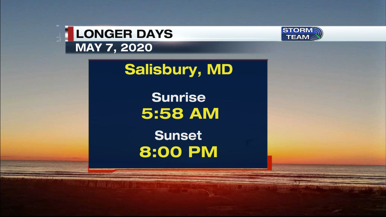 Days Are Getting Longer