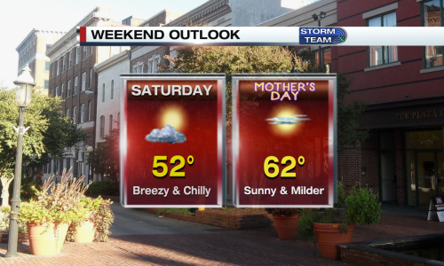 Hd Weekendoutlook