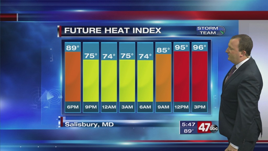 Evening Forecast Video 6.9.20