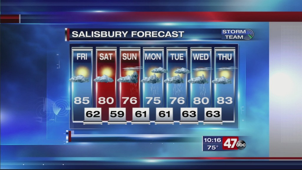 Overnight Forecast Video 6.11.20