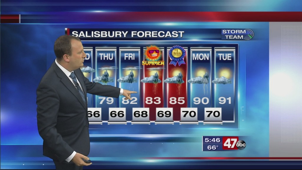 Evening Forecast Video 6.16.20