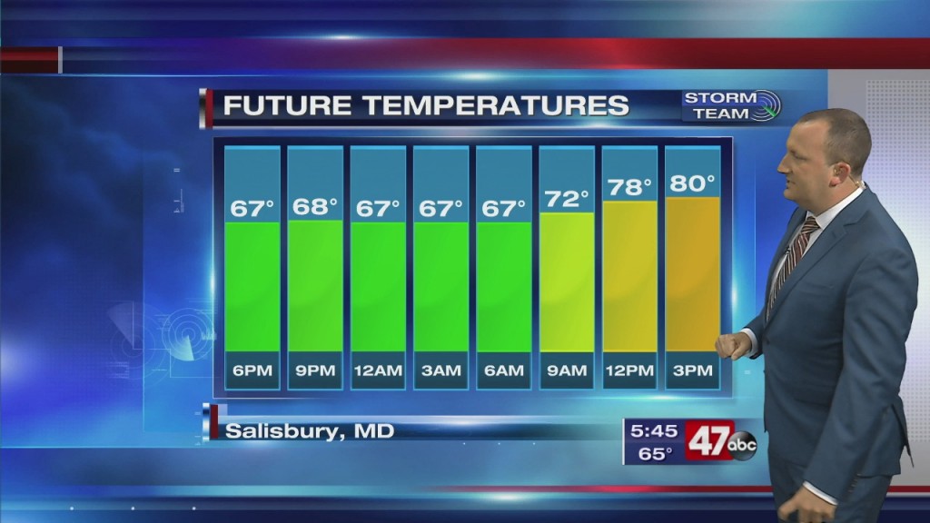 Evening Forecast Video 6.17.20