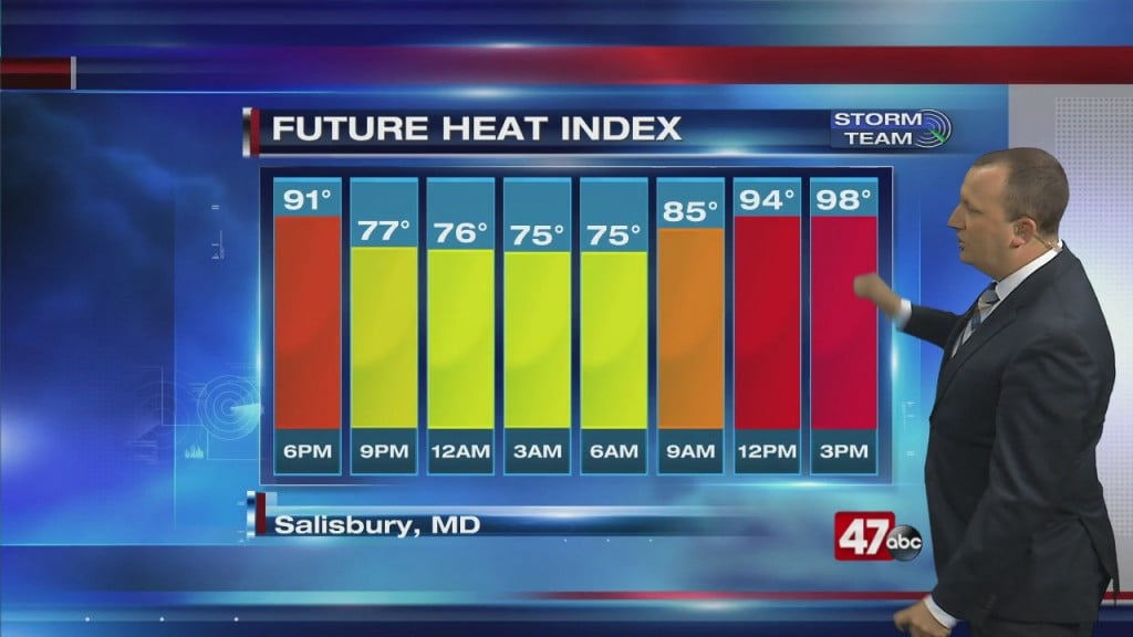 Evening Forecast Video 6.22.20
