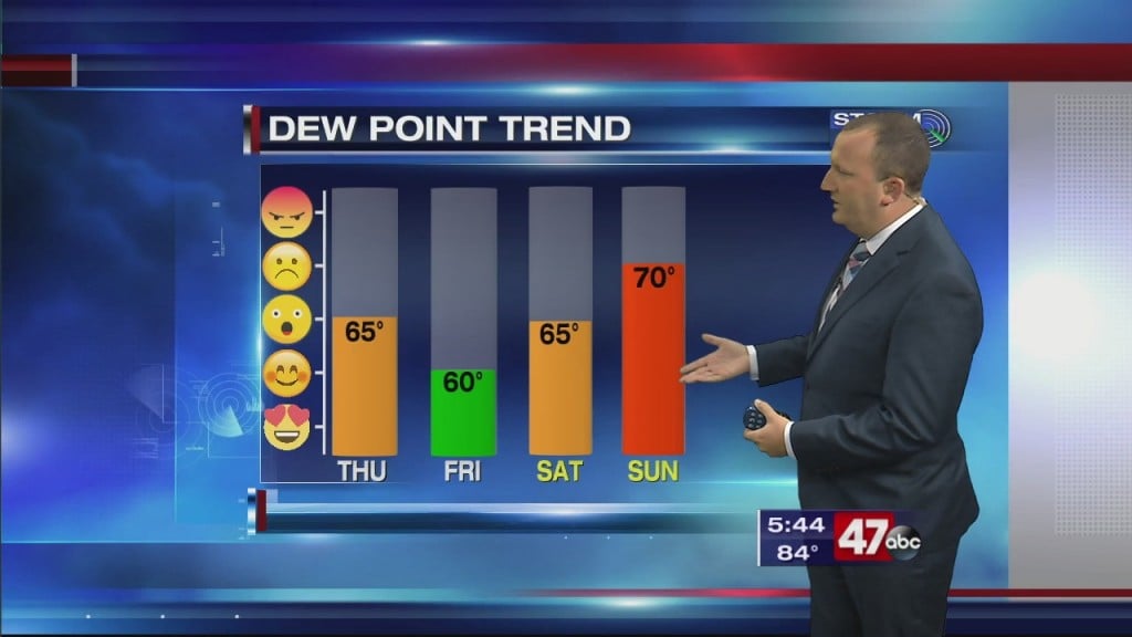 Evening Forecast Video 6.24.20