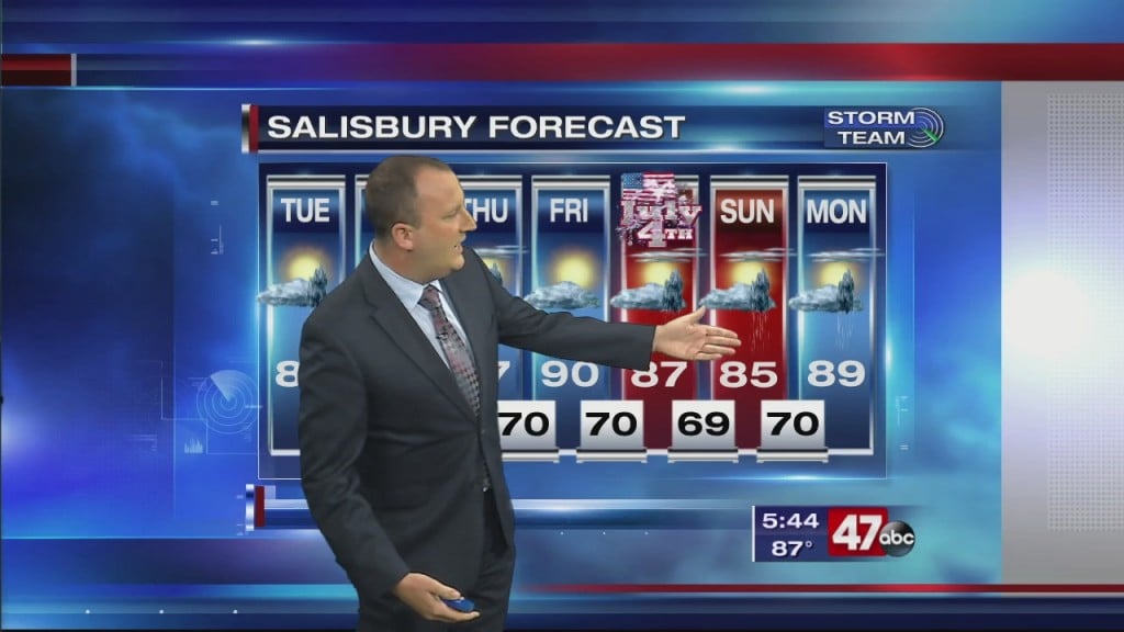 Evening Forecast Video 6.29.20