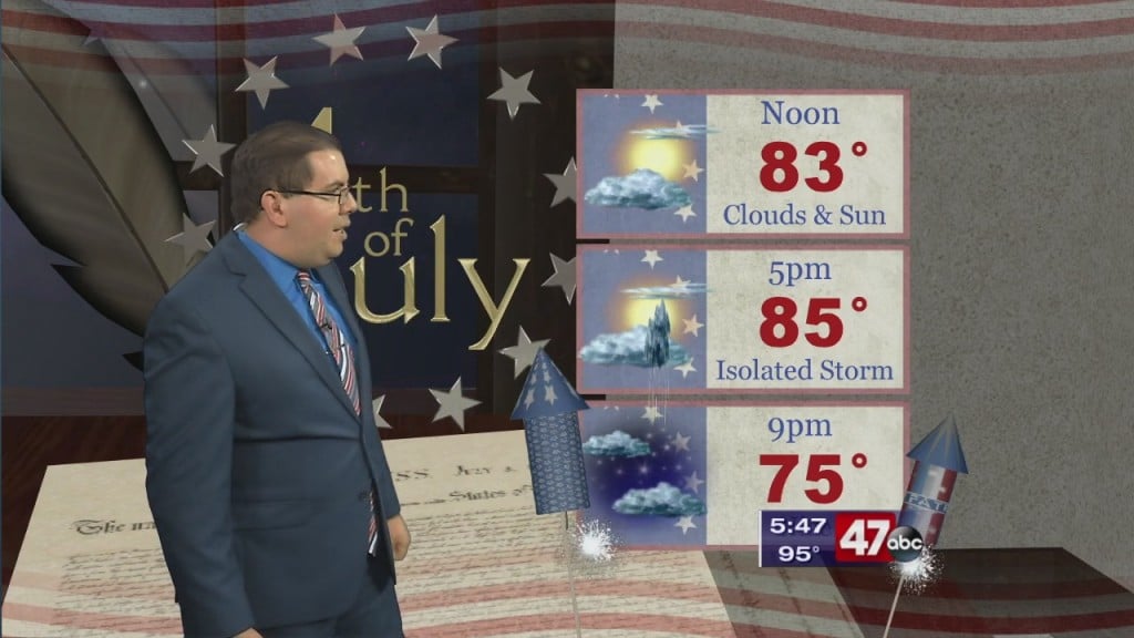 Evening Forecast Video 7.3.20