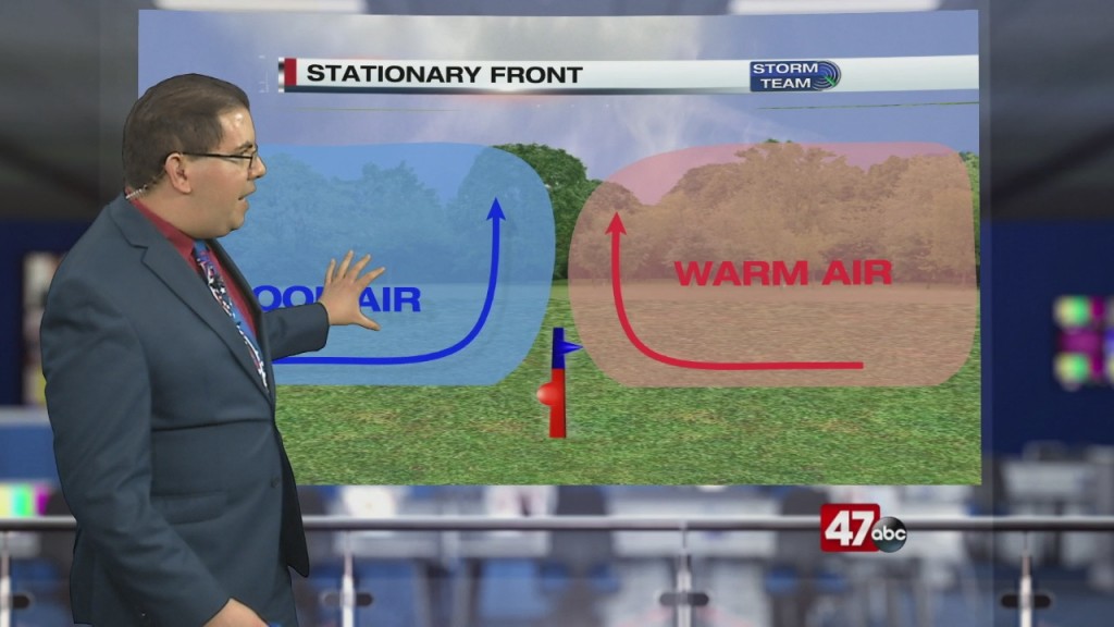 Weather Tidbits: Stationary Front