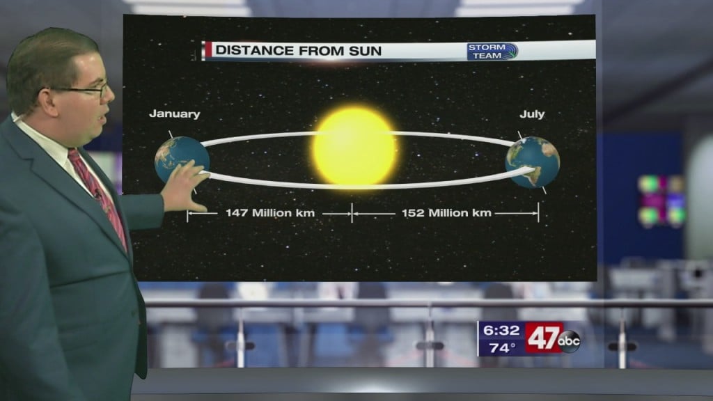 Weather Tidbits: Distance From The Sun