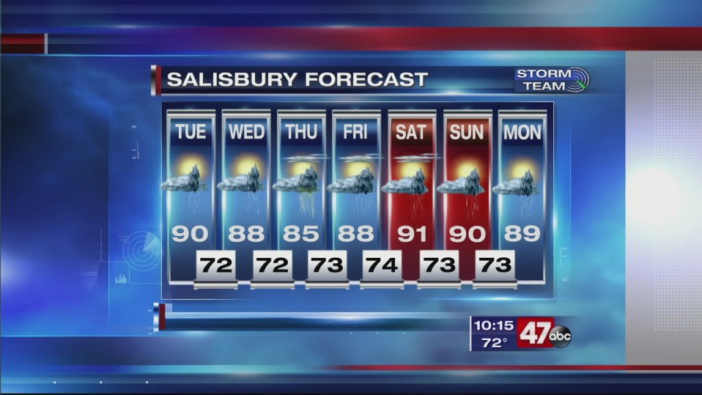 Overnight Forecast Video 7.6.20