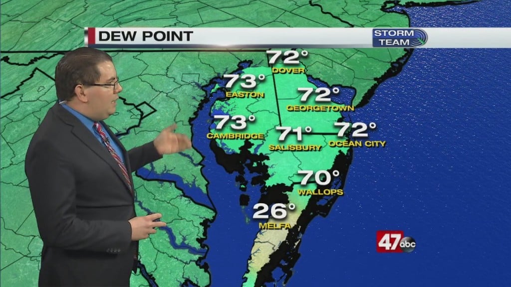 Evening Forecast Video 7.10.20