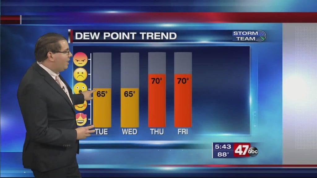 Evening Forecast Video 7.13.20