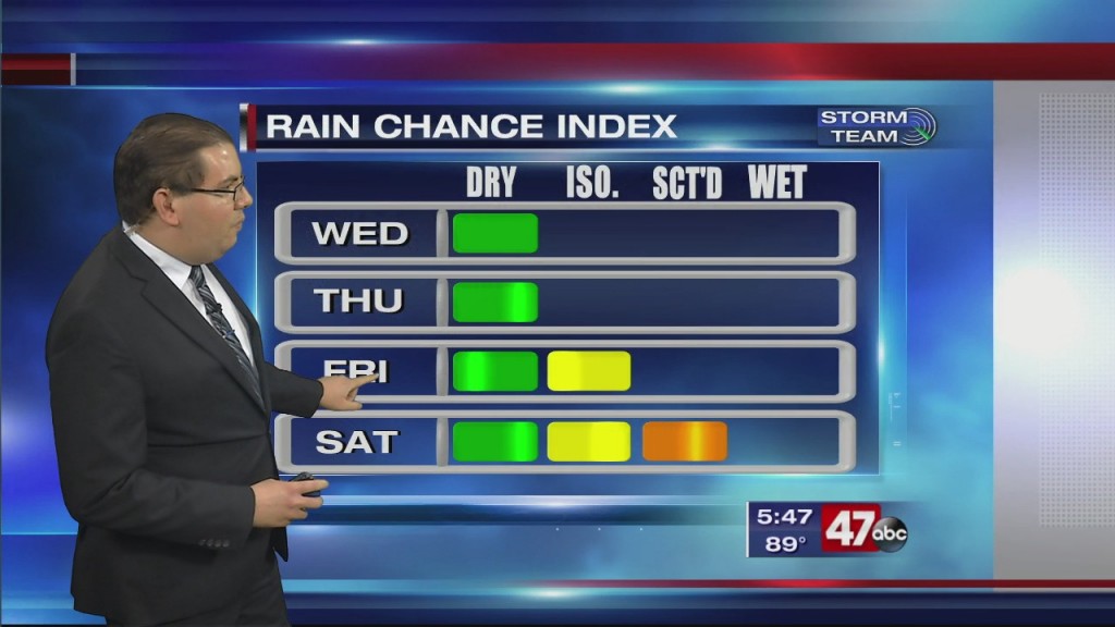 Evening Forecast Video 7.14.20