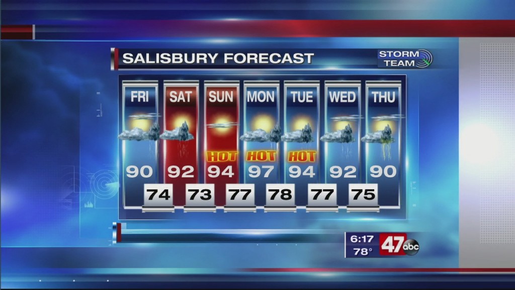 Evening Forecast Video 7.16.20