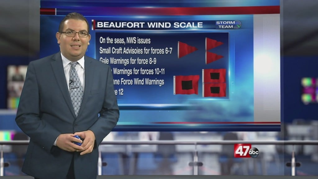 Weather Tidbits: Beaufort Scale