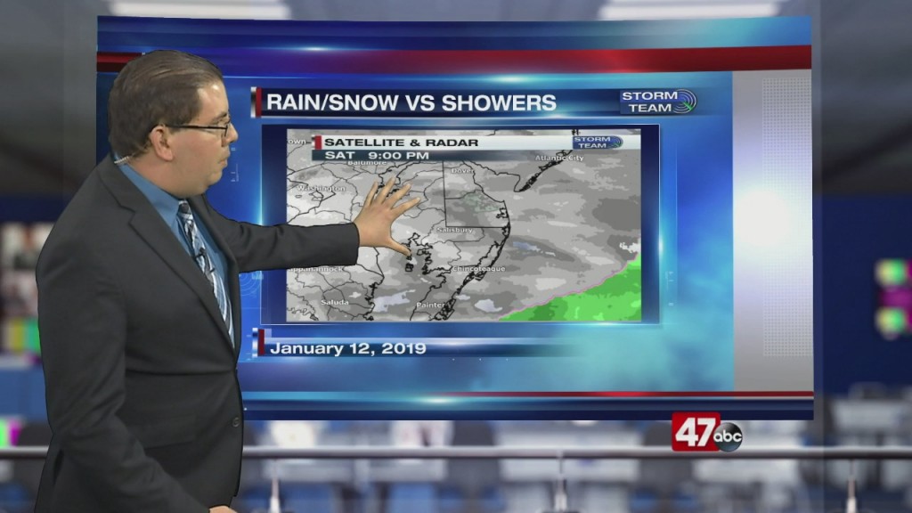 Weather Tidbits: Steady Precipitation Vs Showers