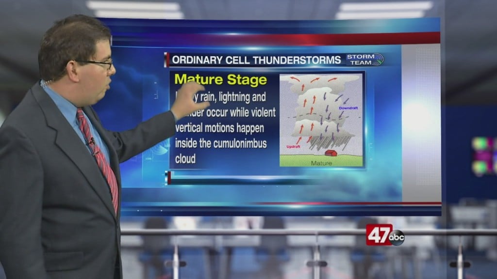 Weather Tidbits: Ordinary Cell Thunderstorms