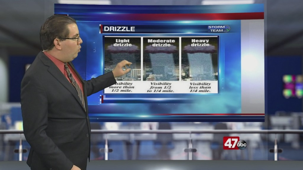 Weather Tidbits: Drizzle