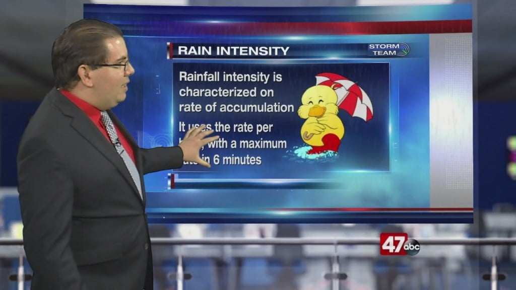 Weather Tidbits: Rain Intensity