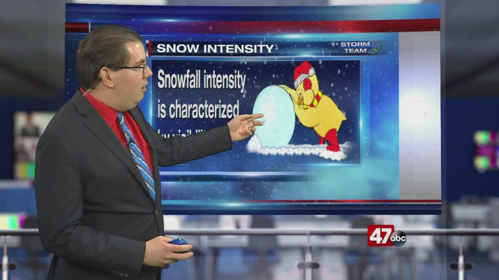 Weather Tidbits: Snow Intensity