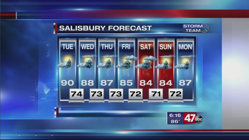 Evening Forecast Video 8.10.20