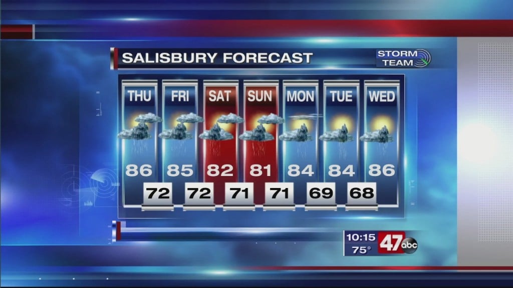 Overnight Forecast Video 8.12.20