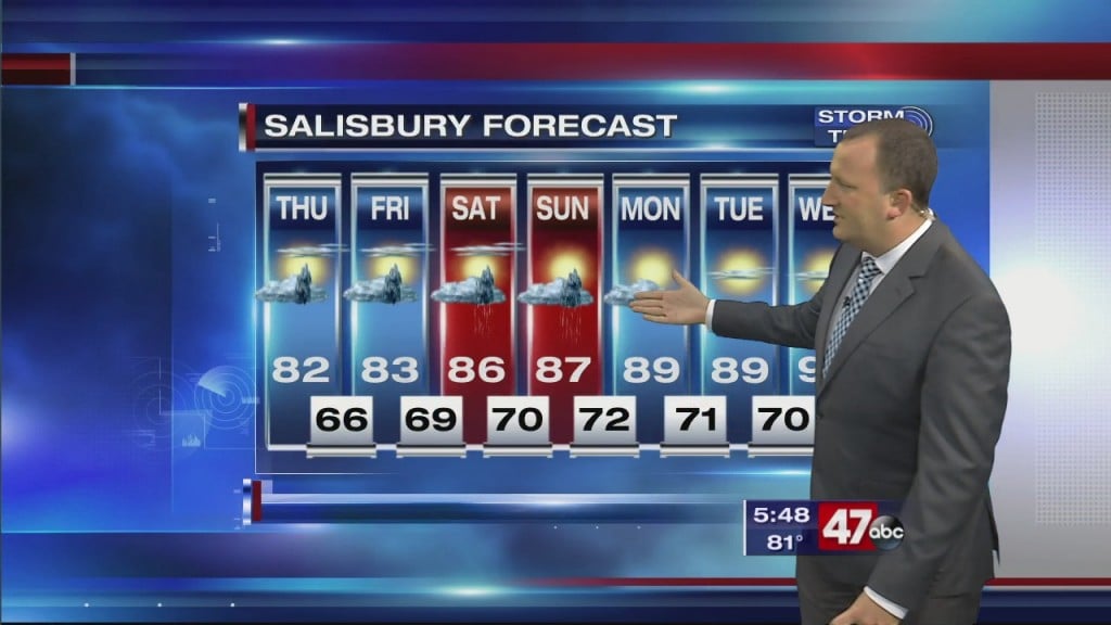 Evening Forecast Video 8.19.20