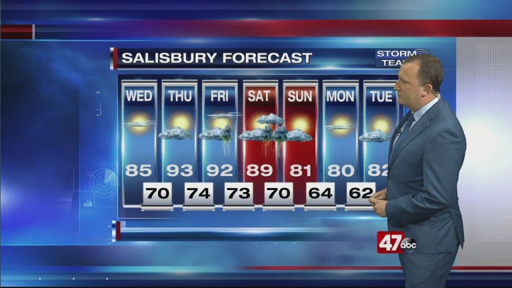 Evening Forecast Video 8.25.20