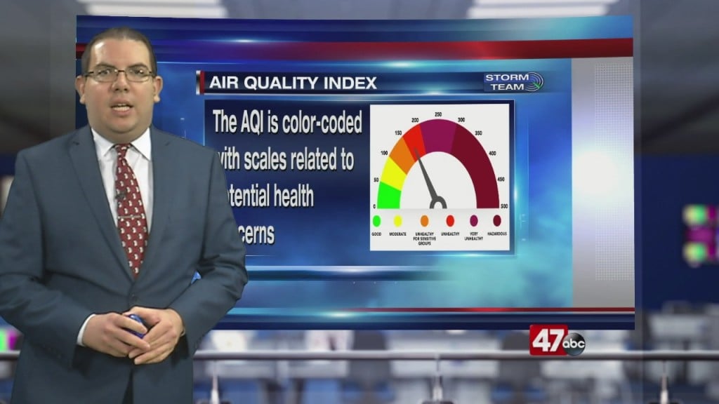 Weather Tidbits: Air Quality Index