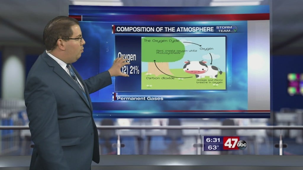Weather Tidbits: Composition Of The Atmosphere 1