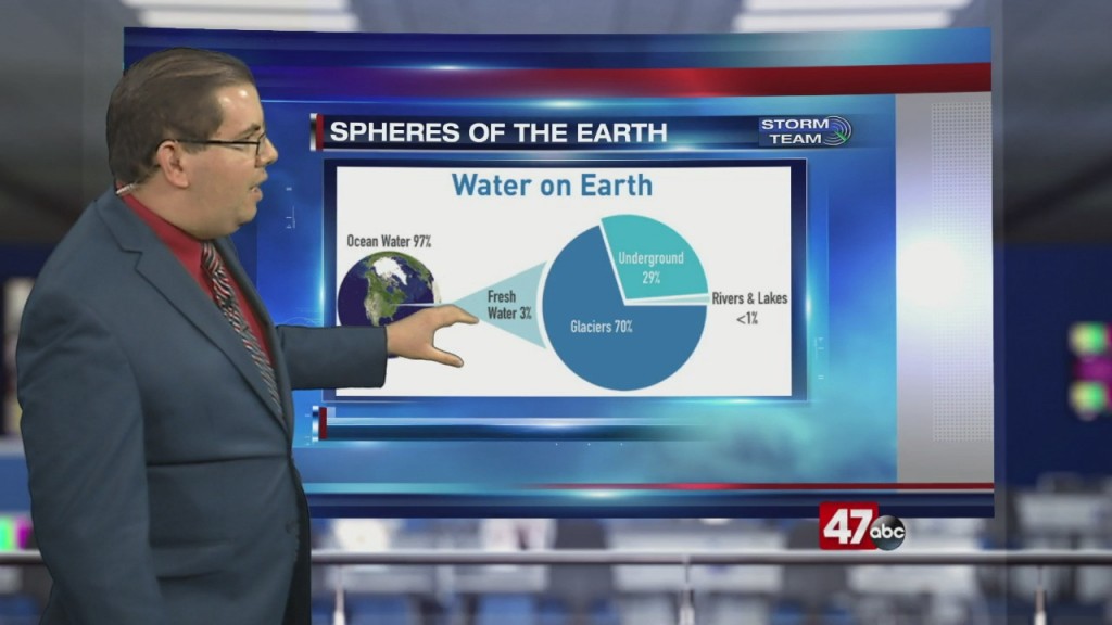 Weather Tidbits: Earth's Four Spheres