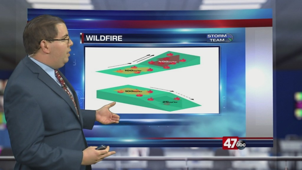 Weather Tidbits: Wildfires
