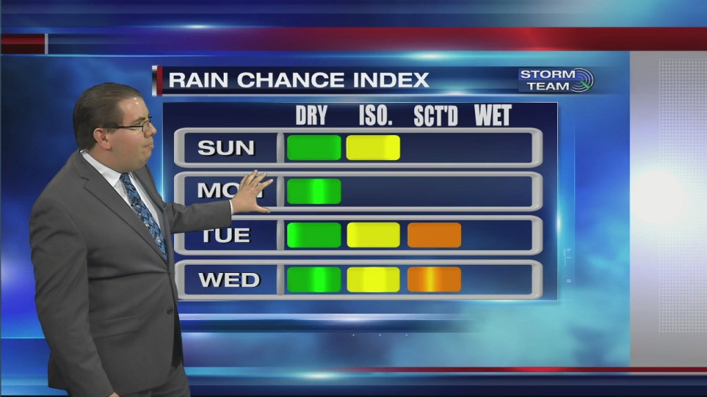 Evening Forecast Video 9.26.20