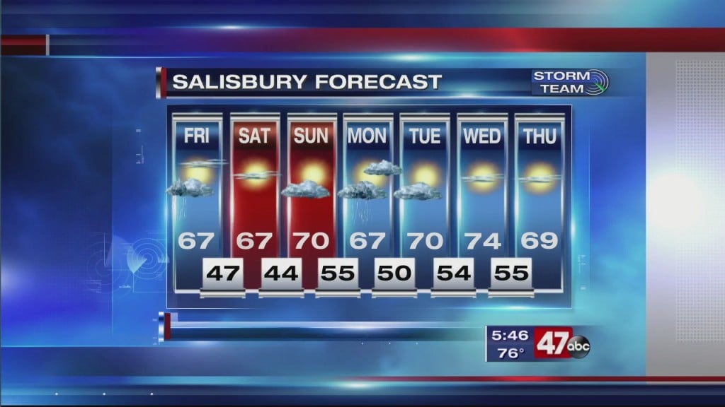 Evening Forecast Video 10.1.20