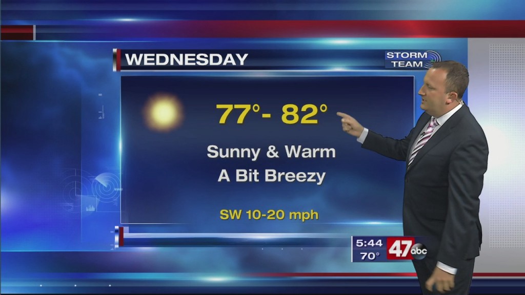 Evening Forecast Video 10.6.20