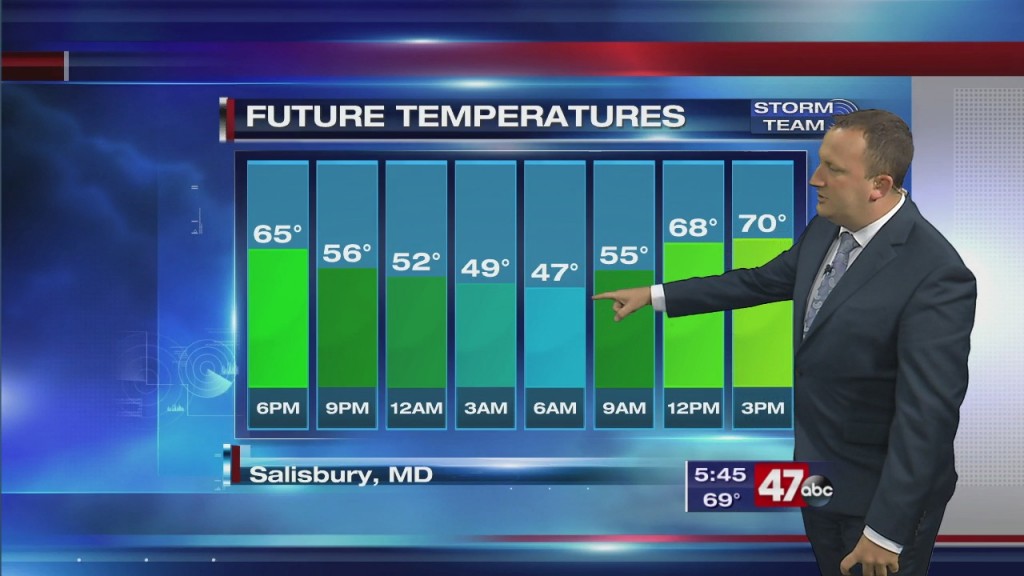 Evening Forecast Video 10.8.20