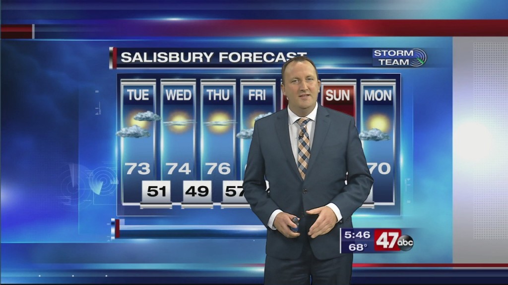 Evening Forecast Video 10.12.20