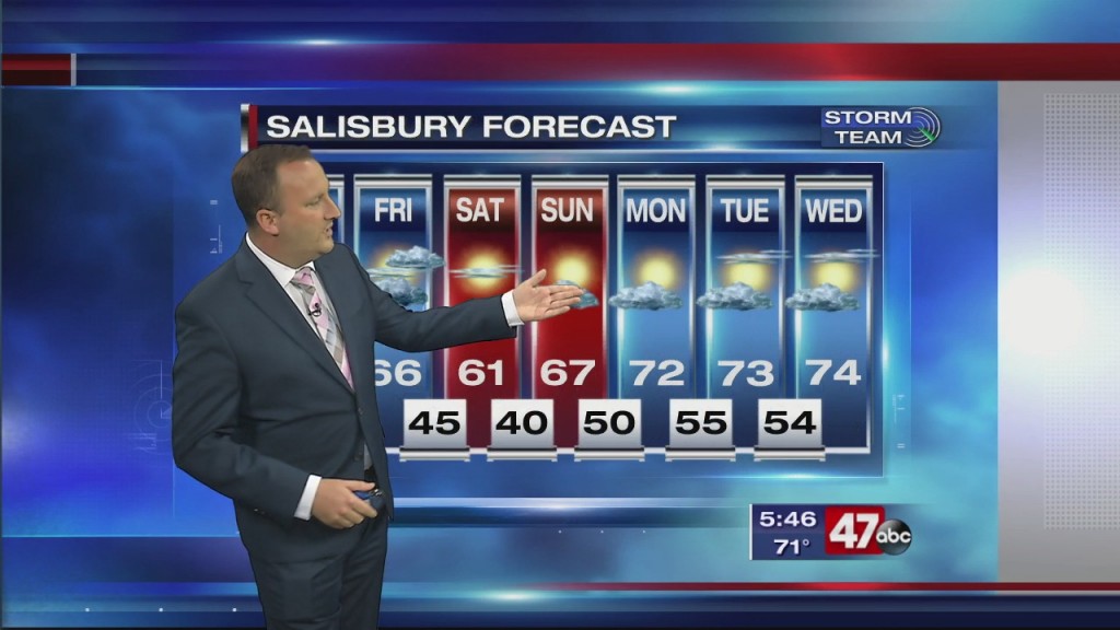 Evening Forecast Video 10.14.20