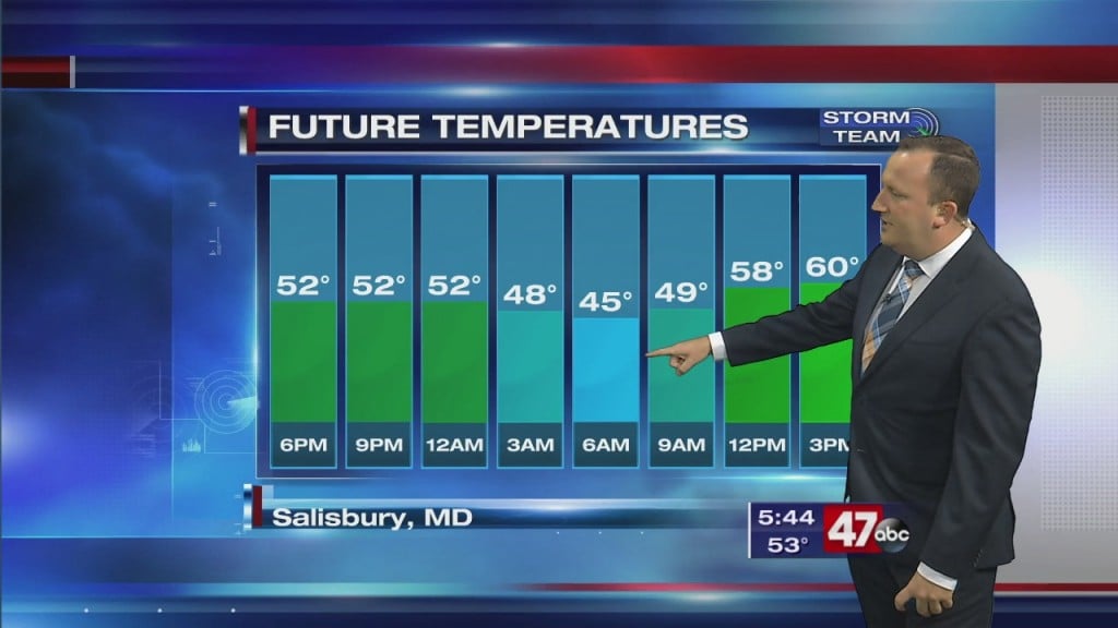 Evening Forecast Video 10.16.20