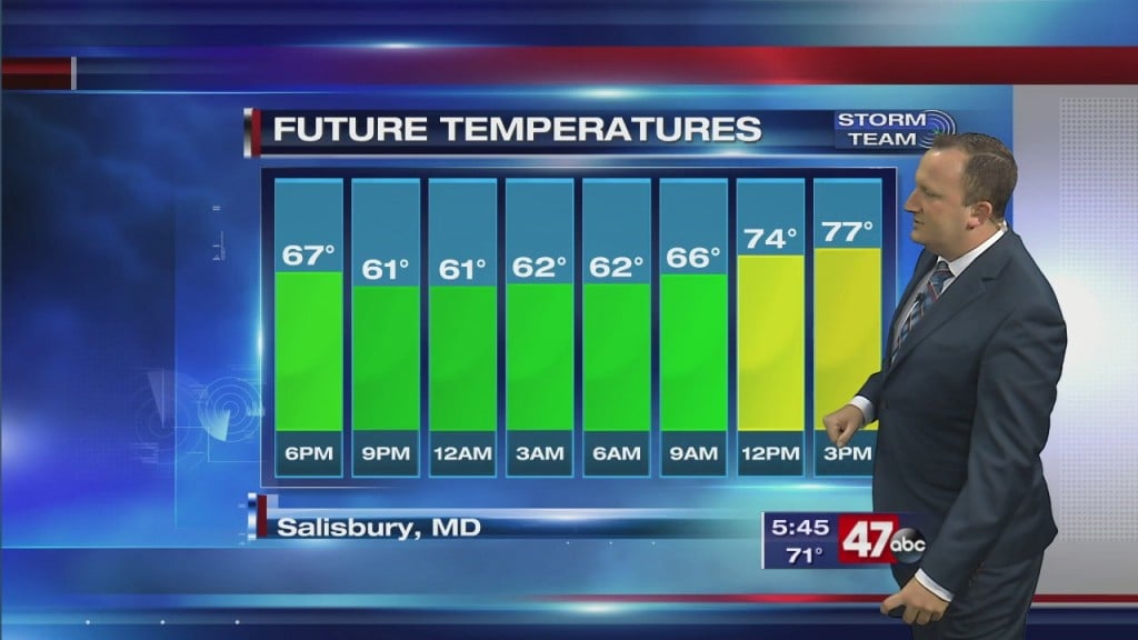 Evening Forecast Video 10.19.20