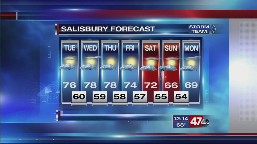 Afternoon Forecast 10.20