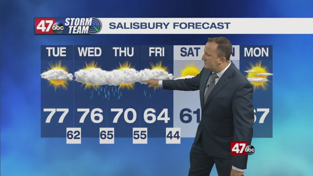 Evening Forecast Video 11.9.20