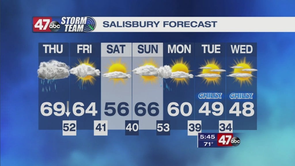 Evening Forecast Video 11.11.20