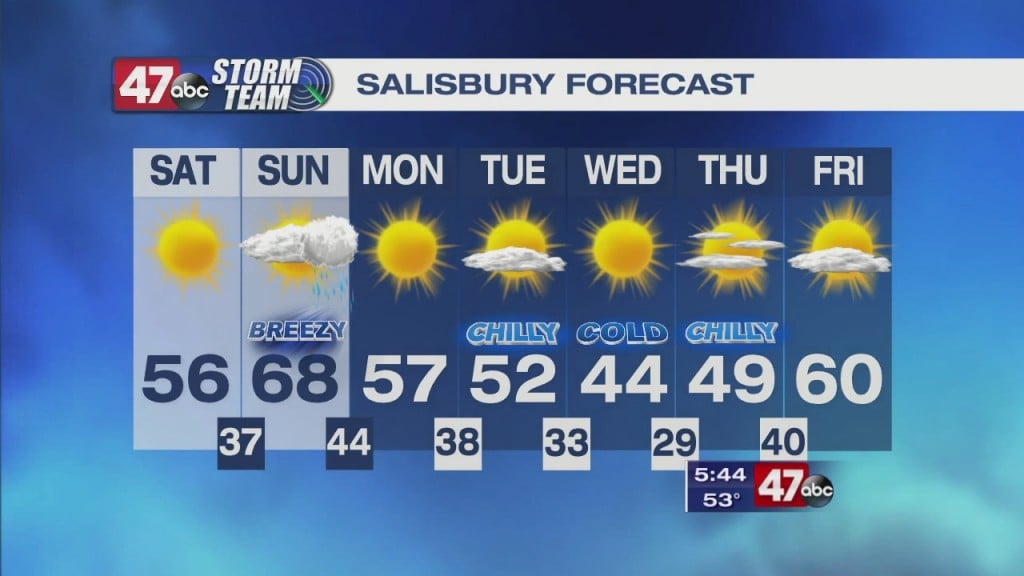 Evening Forecast Video 11.13.20
