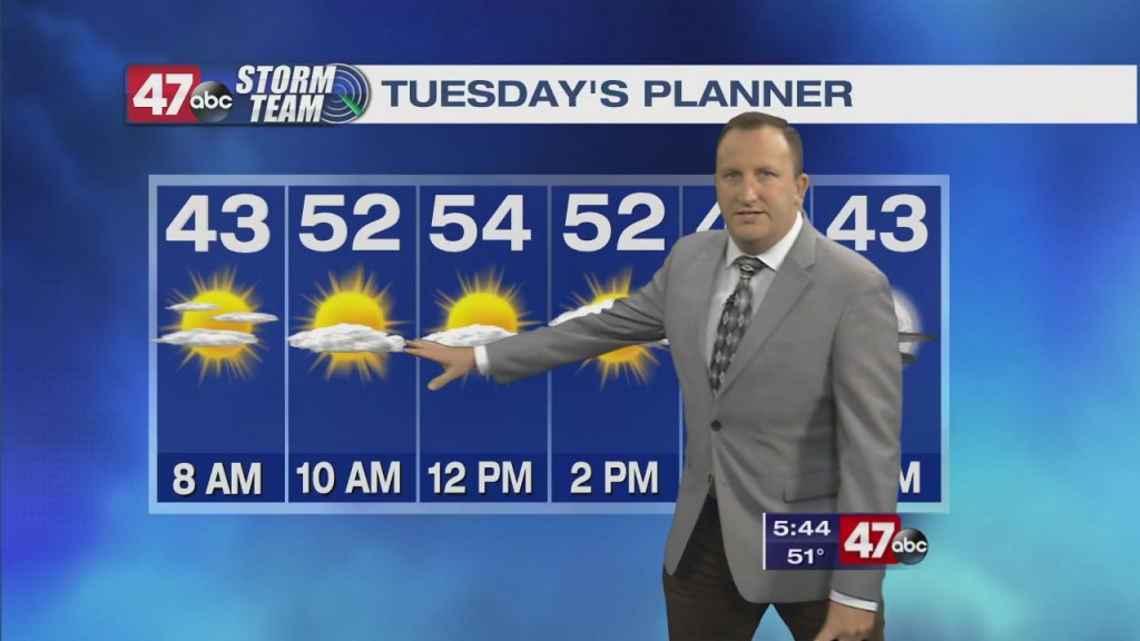 Evening Forecast Video 11.16.20
