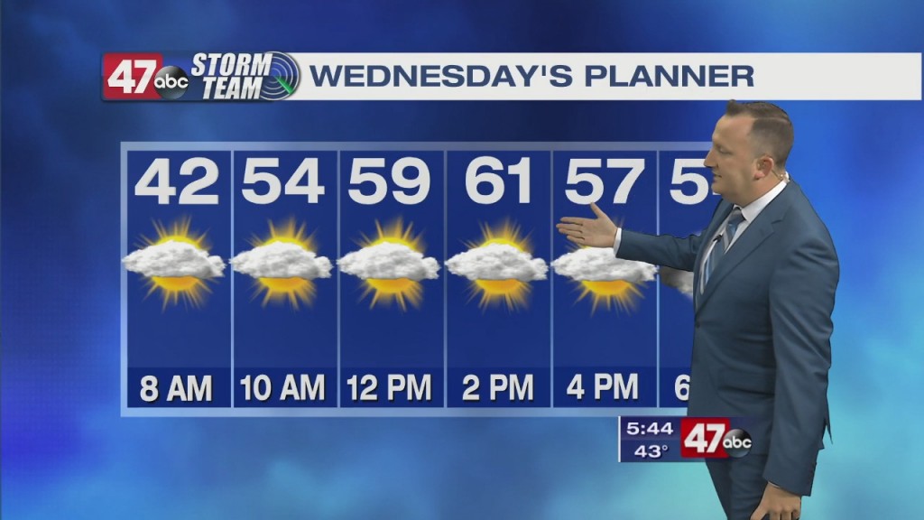 Evening Forecast Video 11.24.20