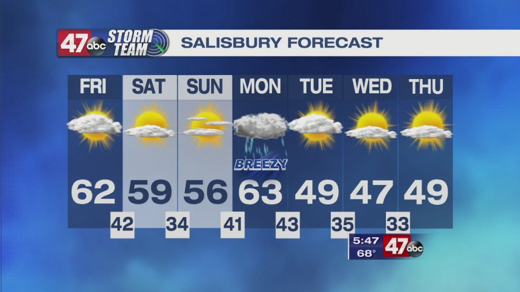 Evening Forecast Video 11.26.20
