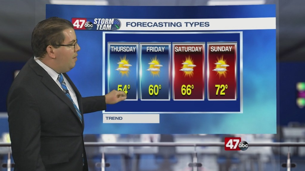 Weather Tidbits: Trend Forecasting